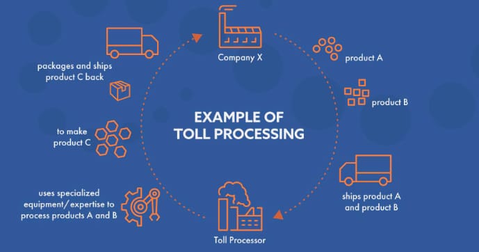 Toll industry insight