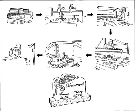 Tombstones industry insight
