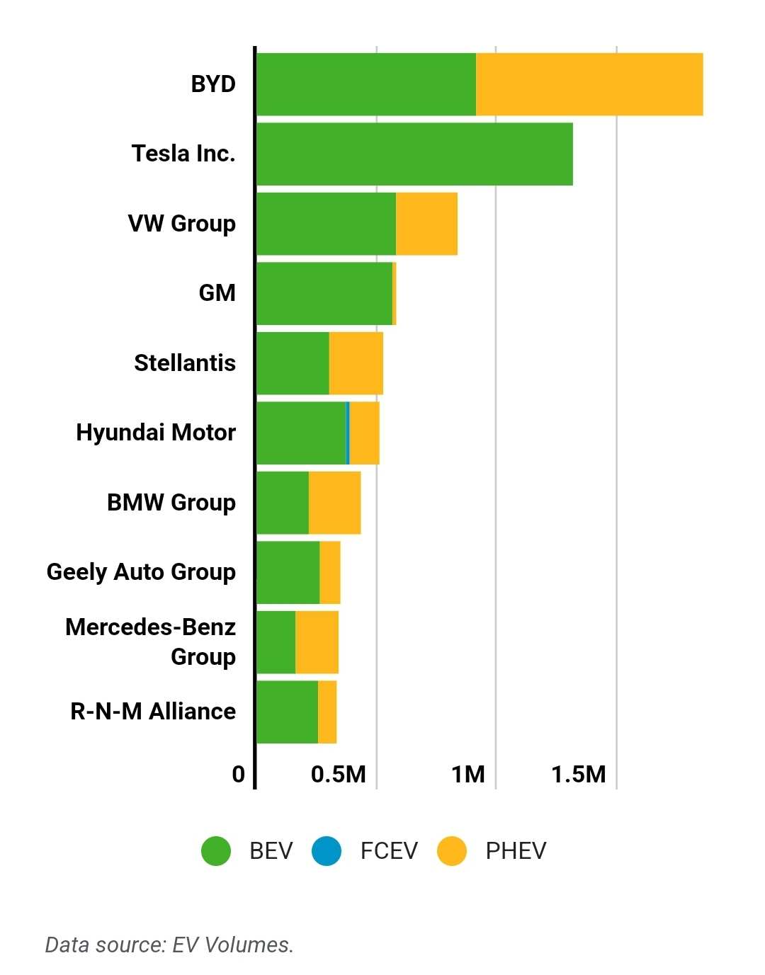Top 10: Electric Vehicle Companies