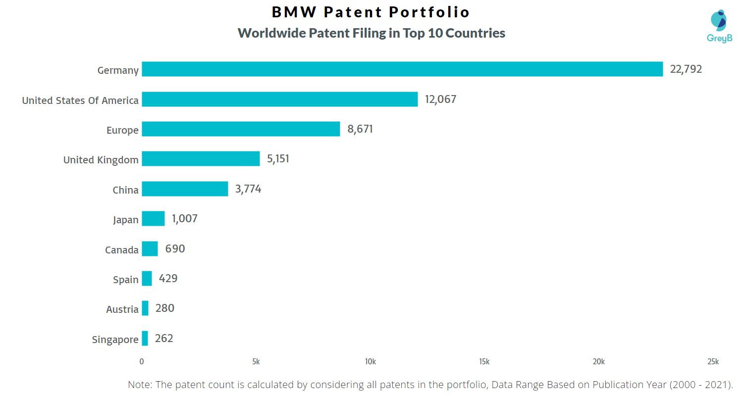 Top 10 Electric Vehicle In The World industry insight