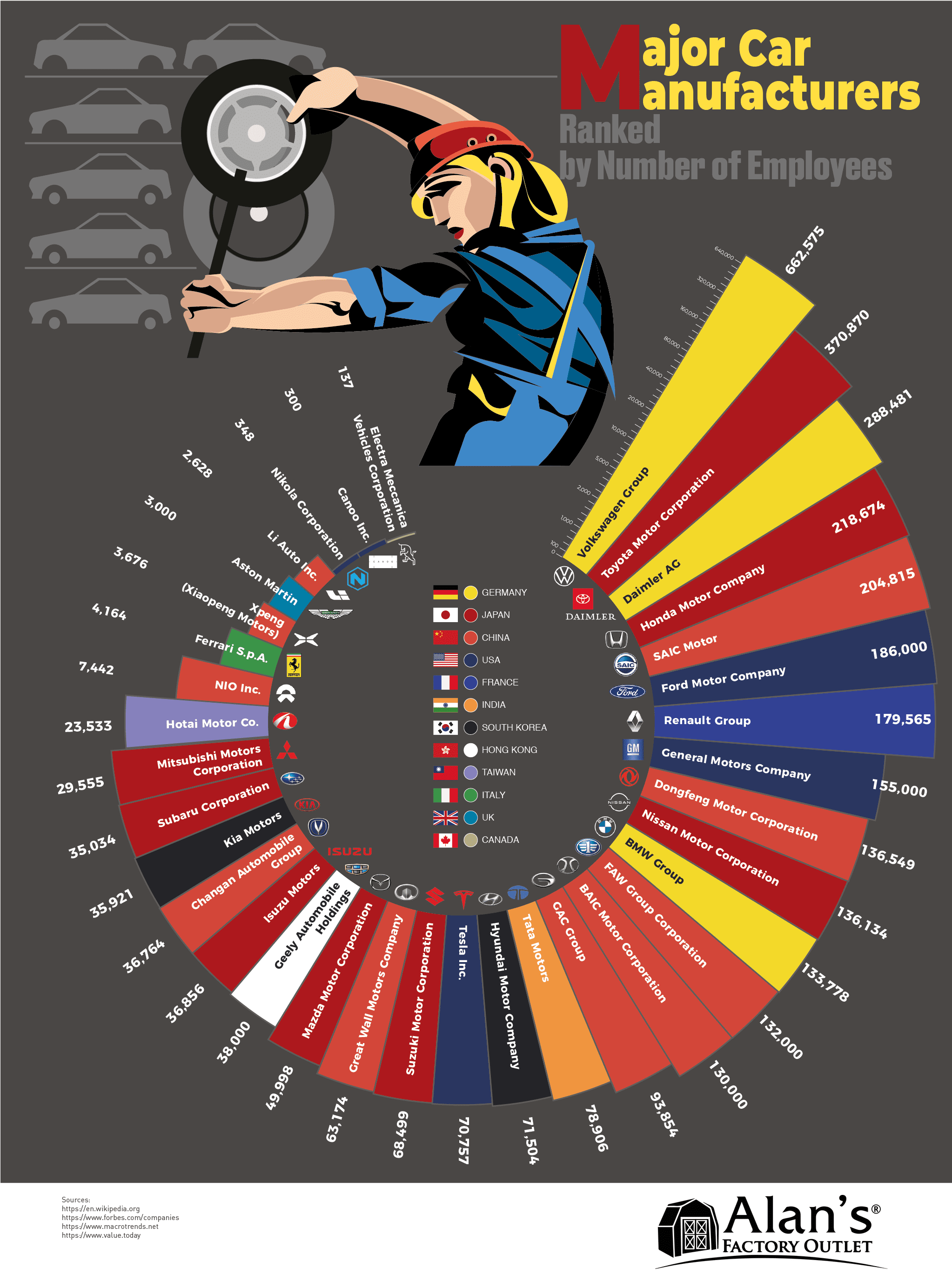 Top 10 Largest Car Manufacturers In The US