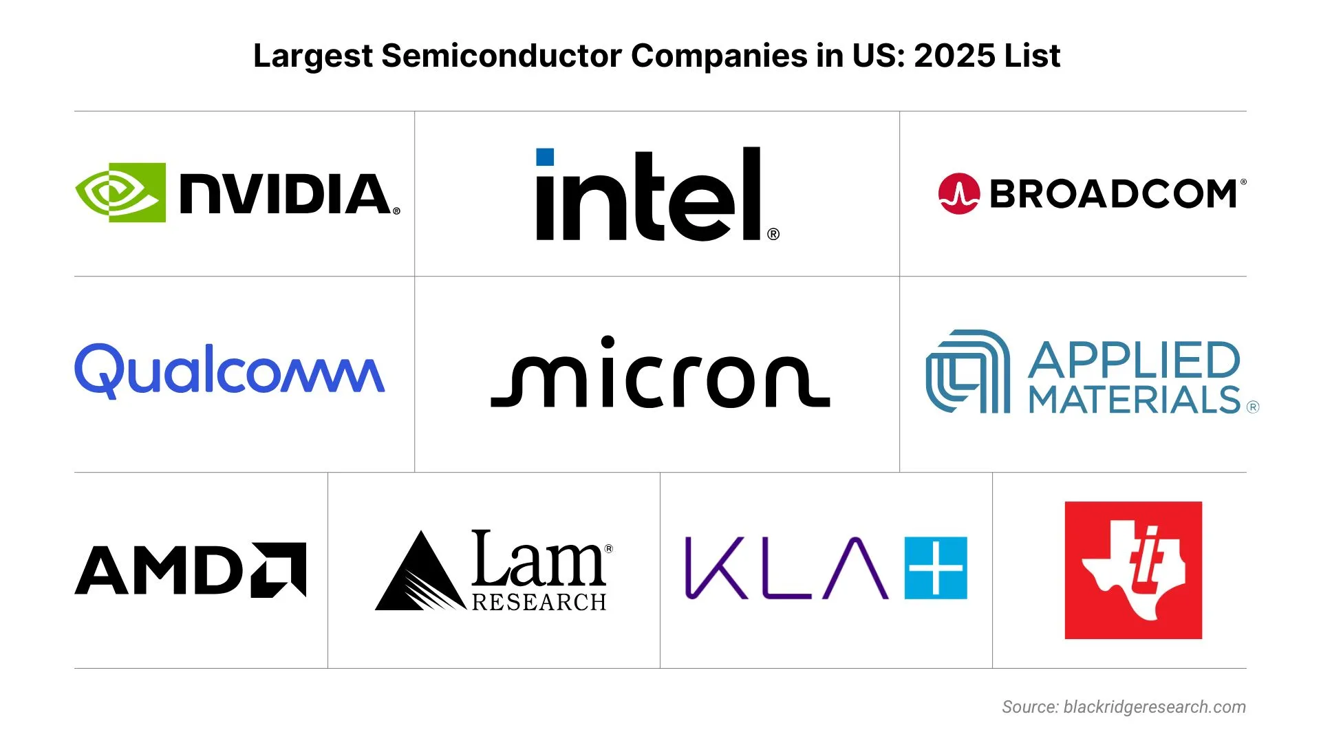Top 10 Semiconductor Manufacturers in the U.S.