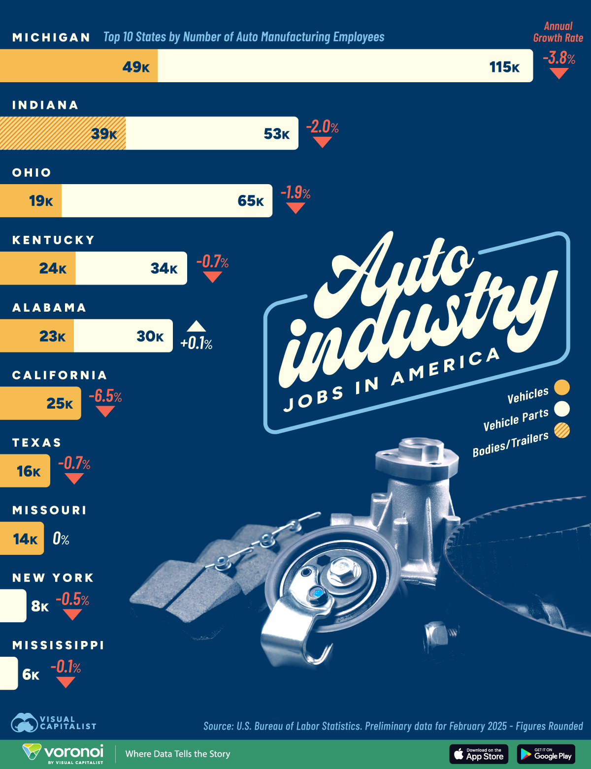 Top 10 U.S. Car industry insight