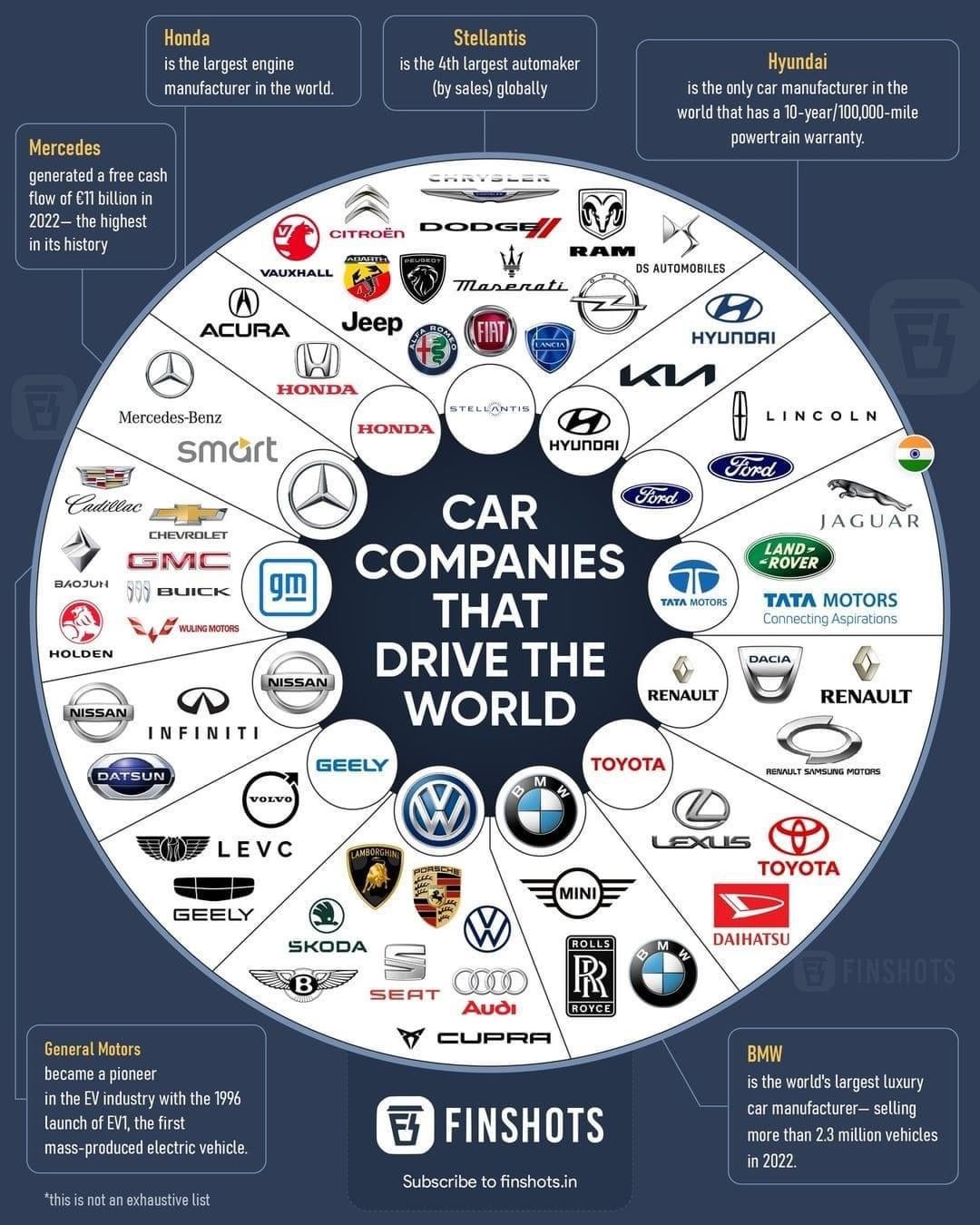 Top 10 Vehicle industry insight