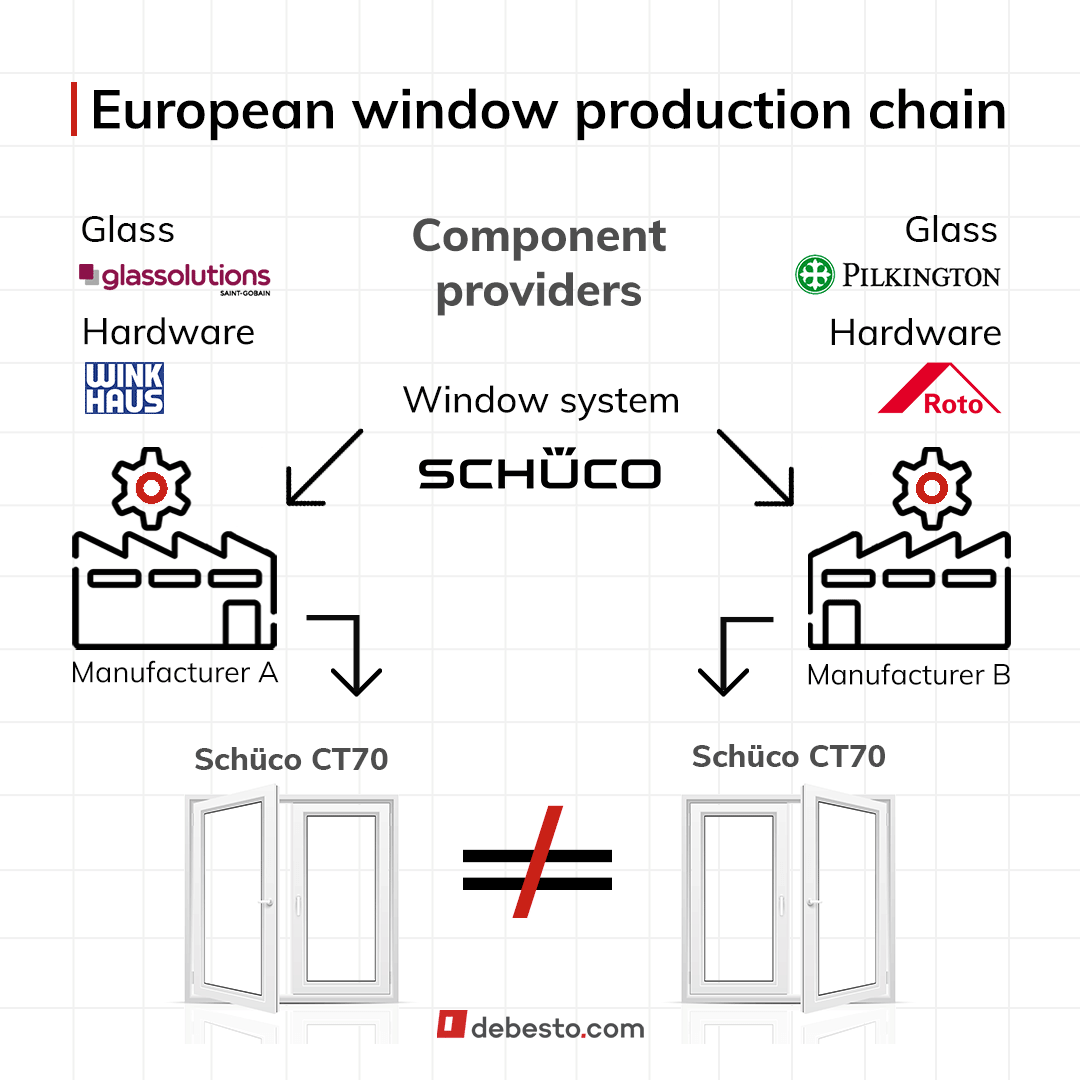 Top 10 Window industry insight