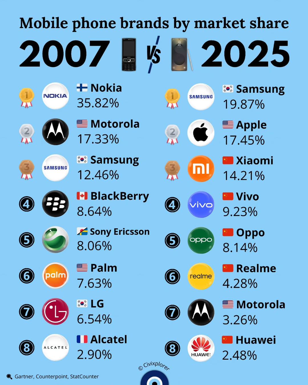 Top 100 Cell Phone Companies in China (2025)