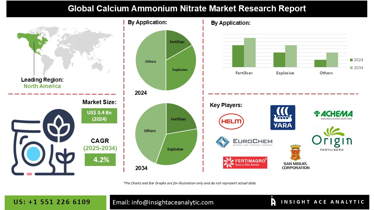 Top 12 Calcium Ammonium Nitrate Companies Worldwide