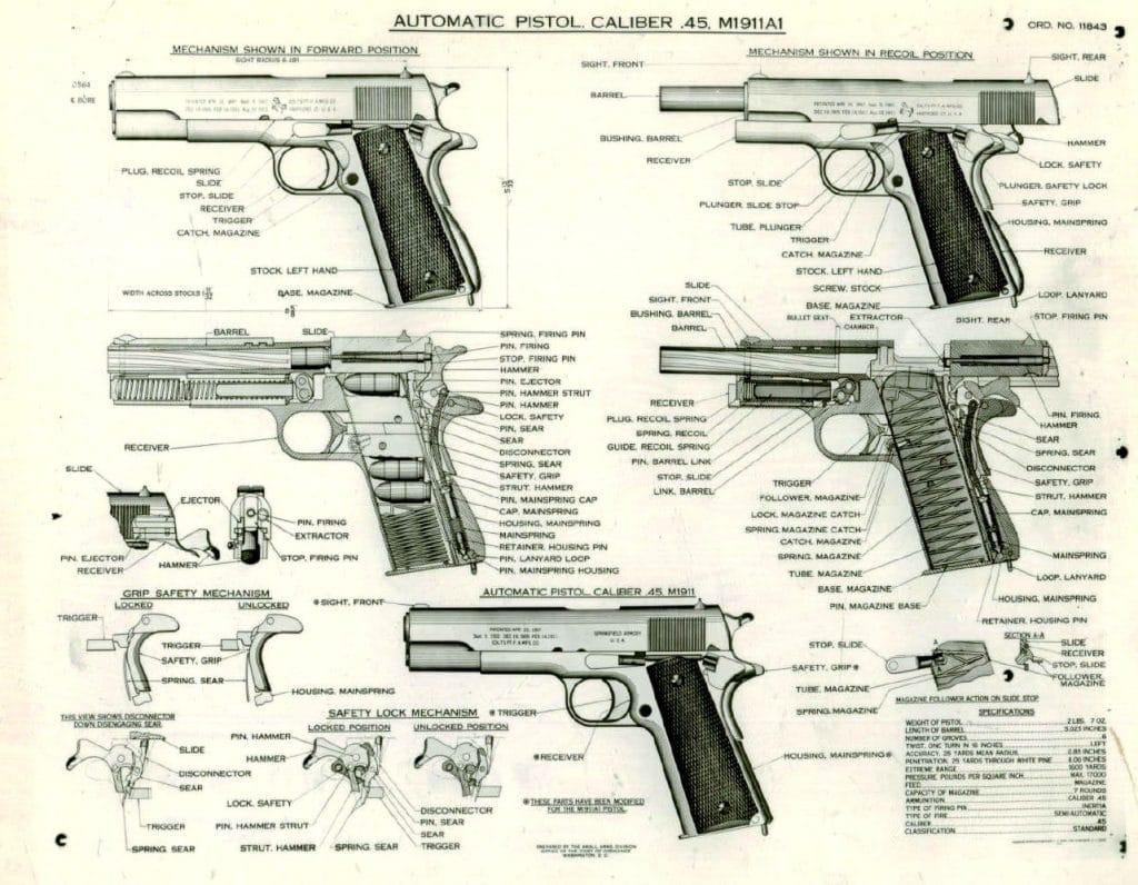 Top 1911 industry insight