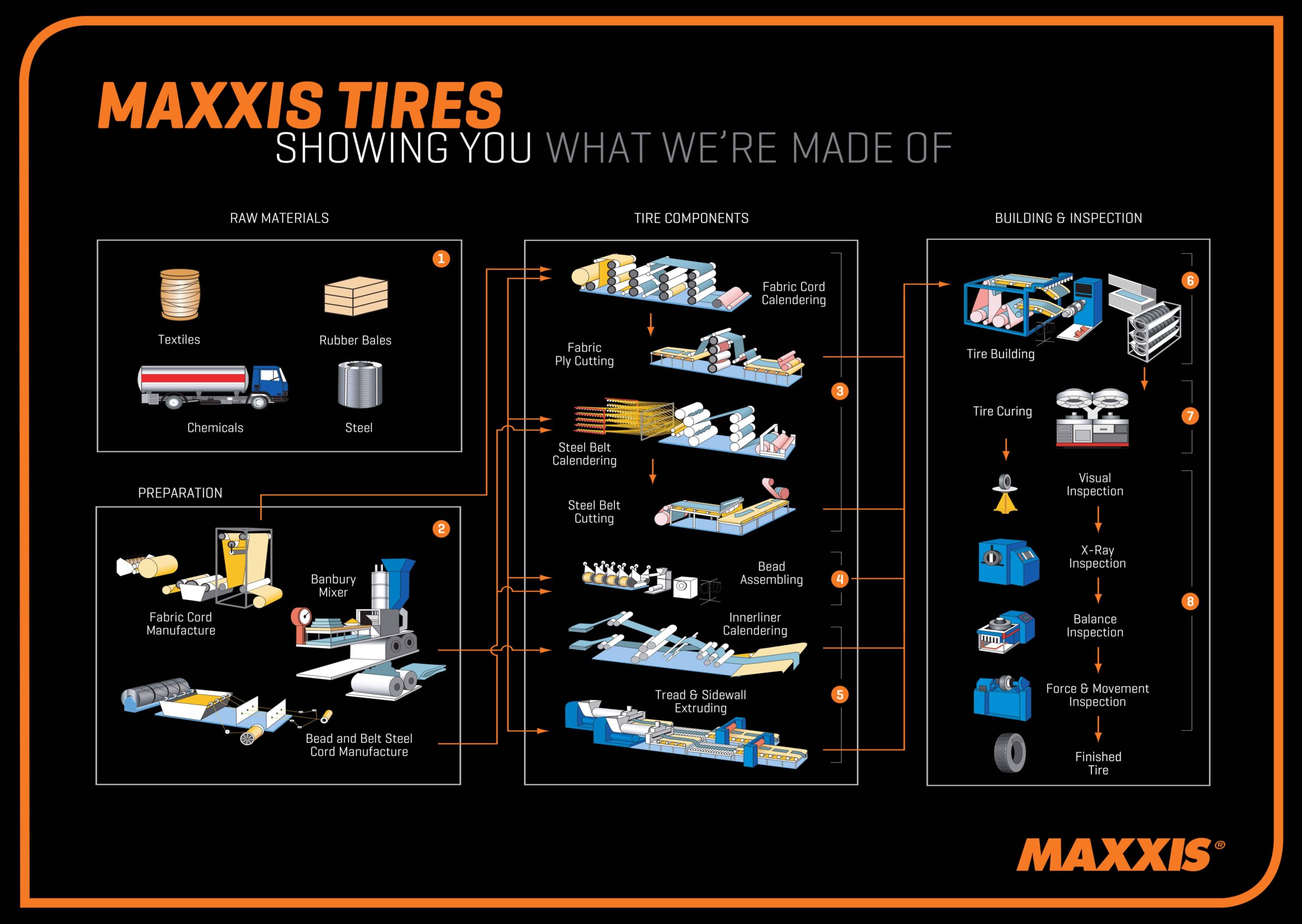 Top 5 Tire industry insight