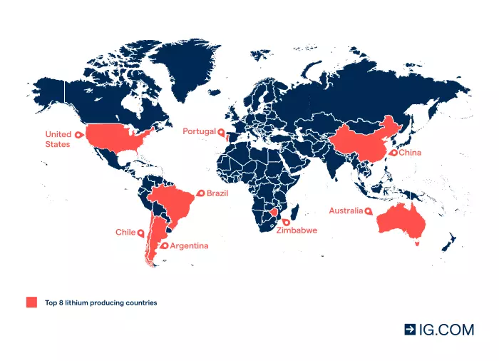 Top 8 Lithium Producers in the World By Country