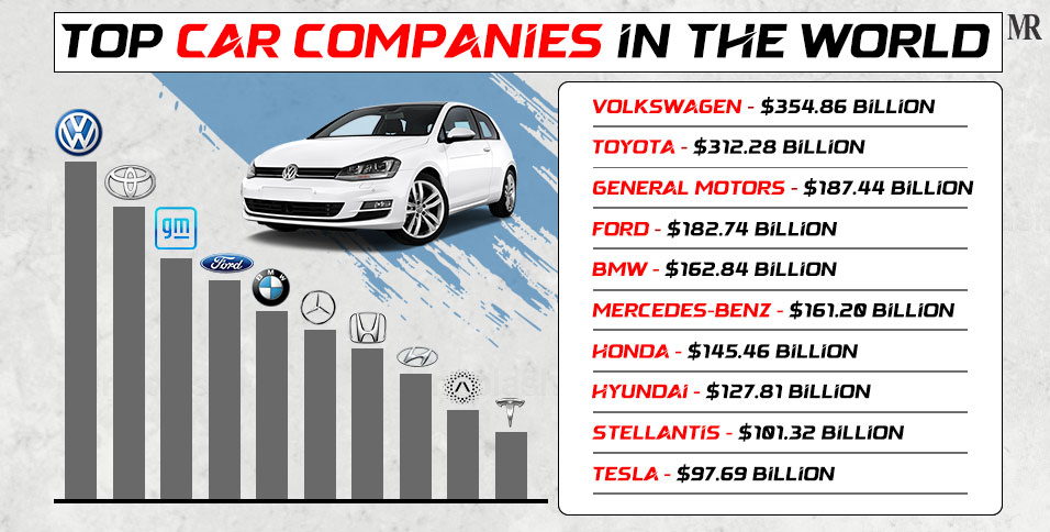 Top Automakers in the World 2025