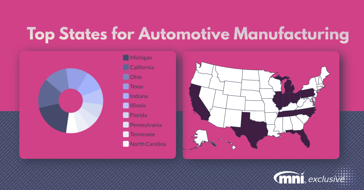 Top Automotive Manufacturers in the U.S.A.