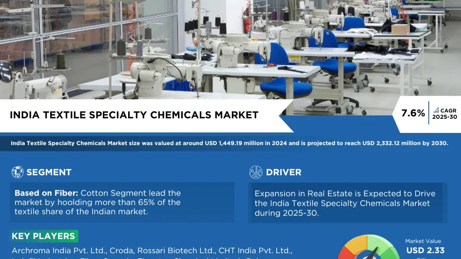 Top Chemicals Manufacturer in India