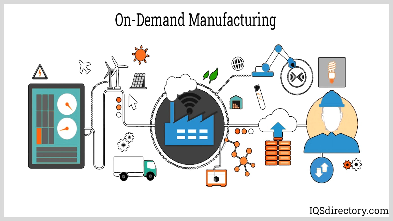 Top Contract Manufacturing Companies
