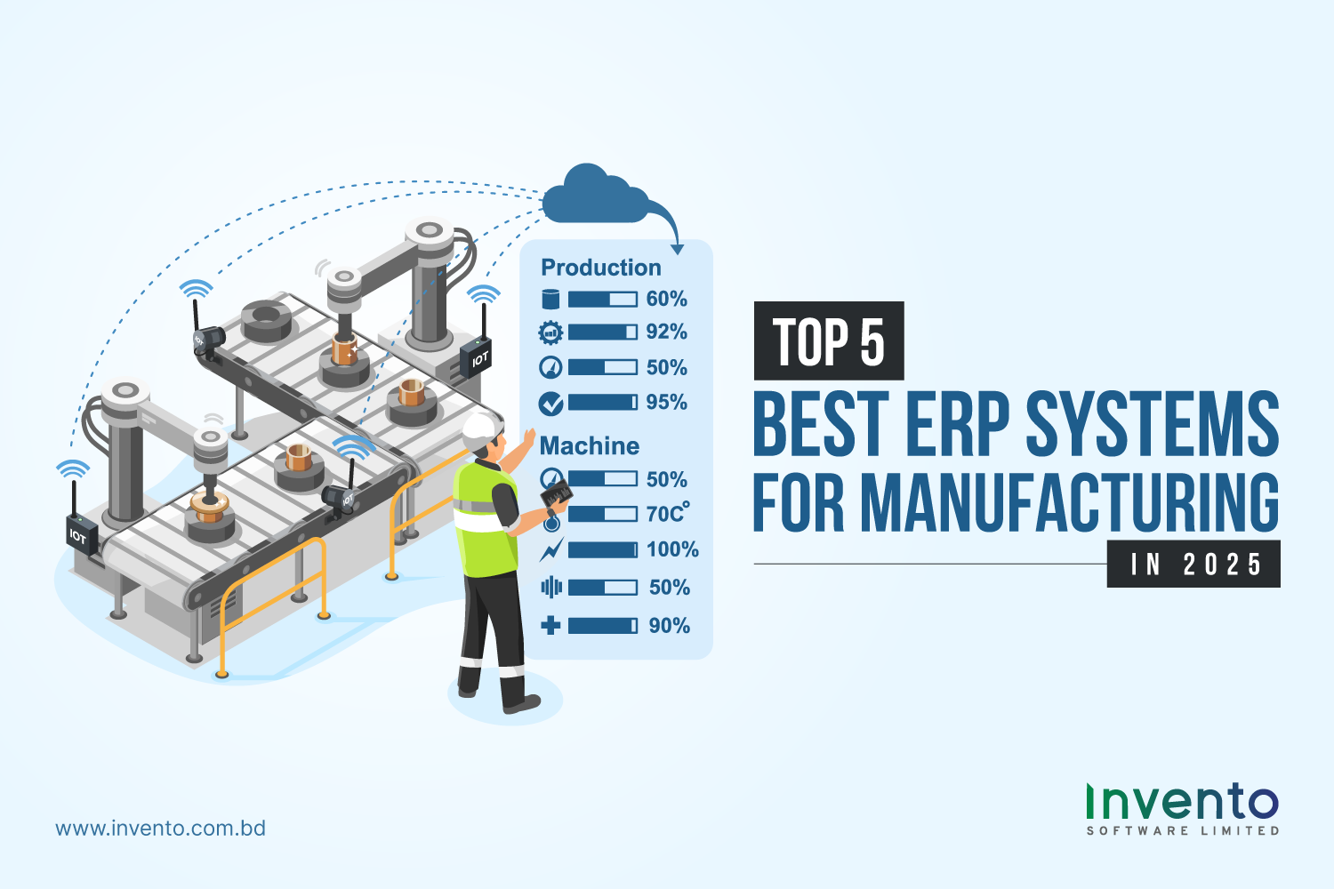 Top Erp Systems For Usa 2025 industry insight