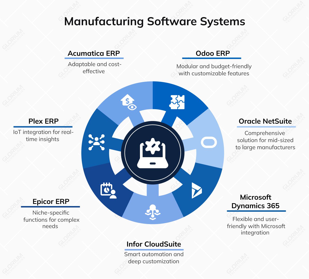 Top Erp Systems For Usa 2025 industry insight