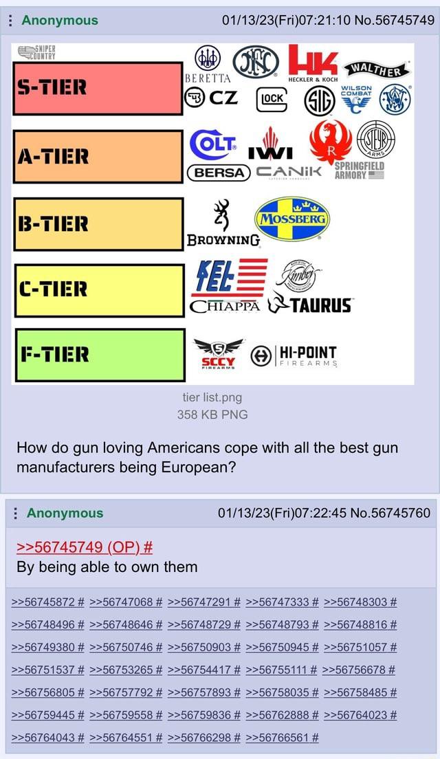 Top Firearm Manufacturer