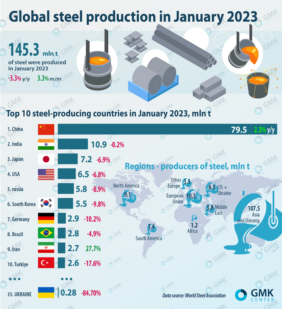 Top Producers 2024/2023