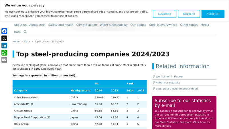Top Producers 2024/2023