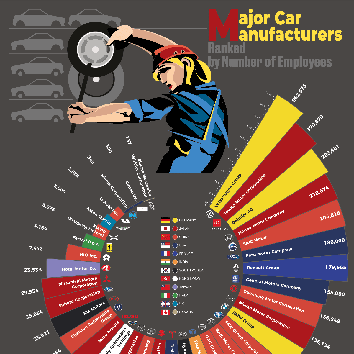 Top Ranked Car industry insight