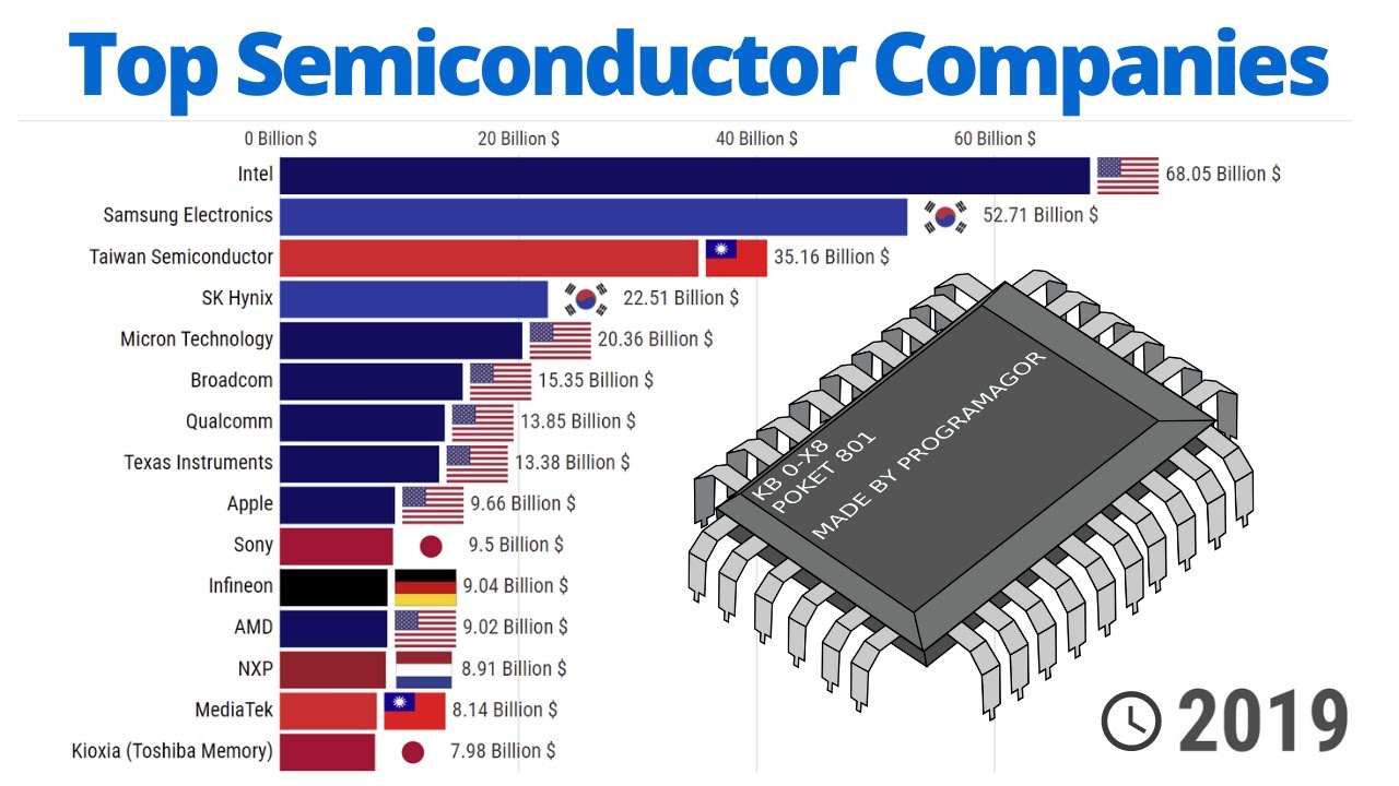Top Semiconductor industry insight