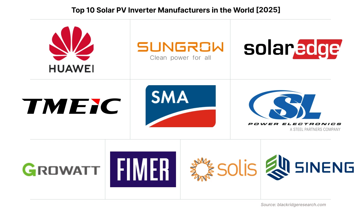 Top Solar Inverter Manufacture for All PV Solutions