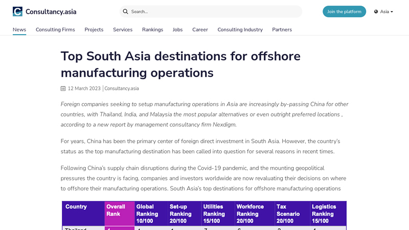 Top South Asia destinations for offshore manufacturing operations
