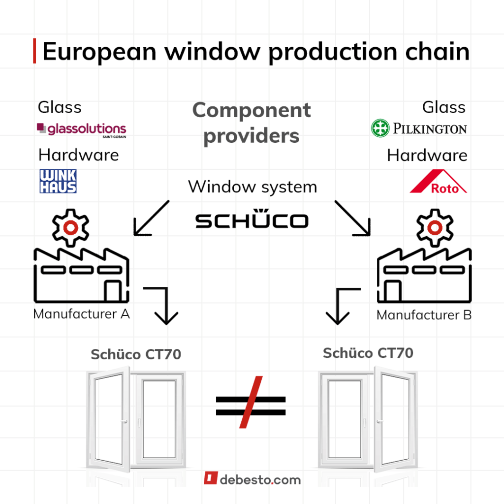 Top Ten Window industry insight