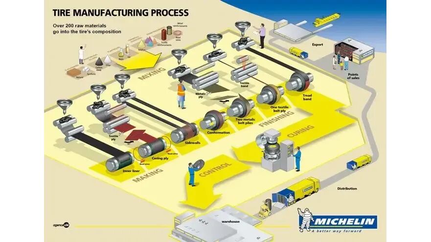 Top Tire industry insight
