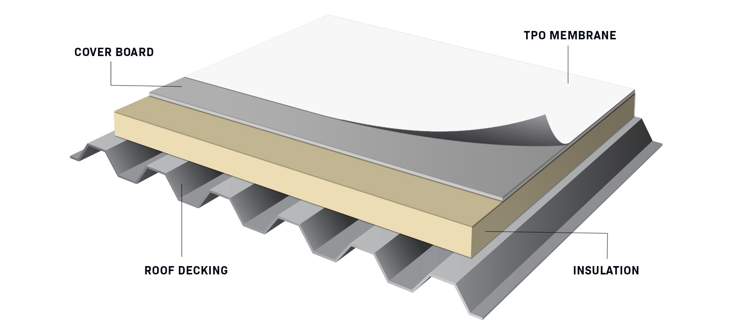 TPO Roof Systems for Commercial Buildings