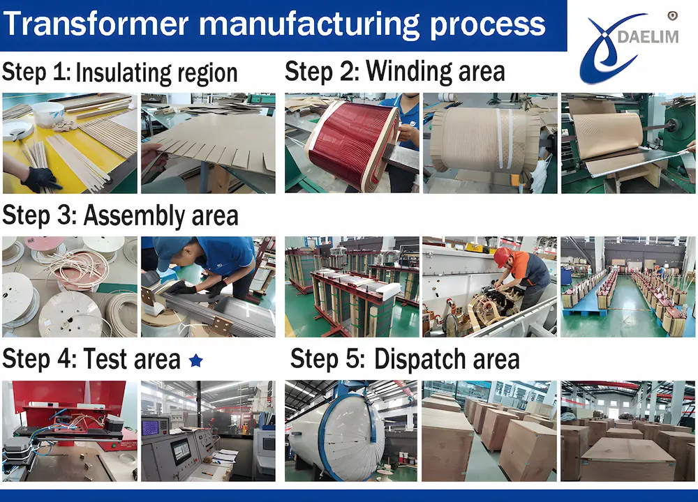 Transformer industry insight