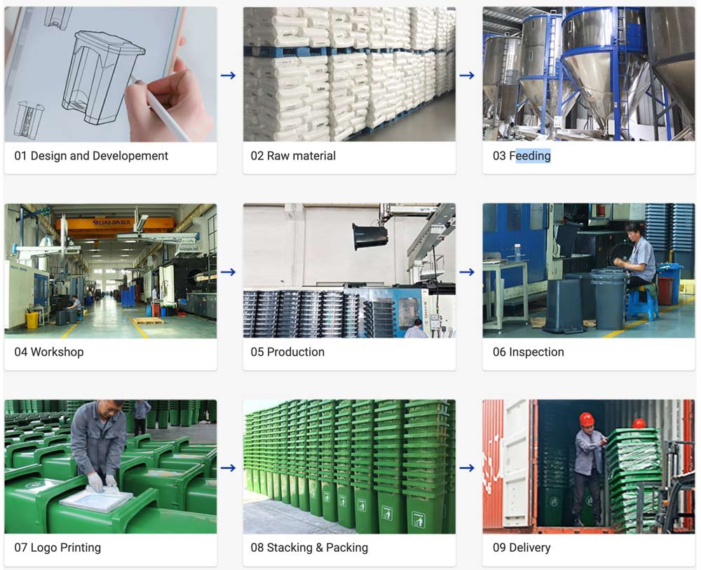 Trash Can industry insight