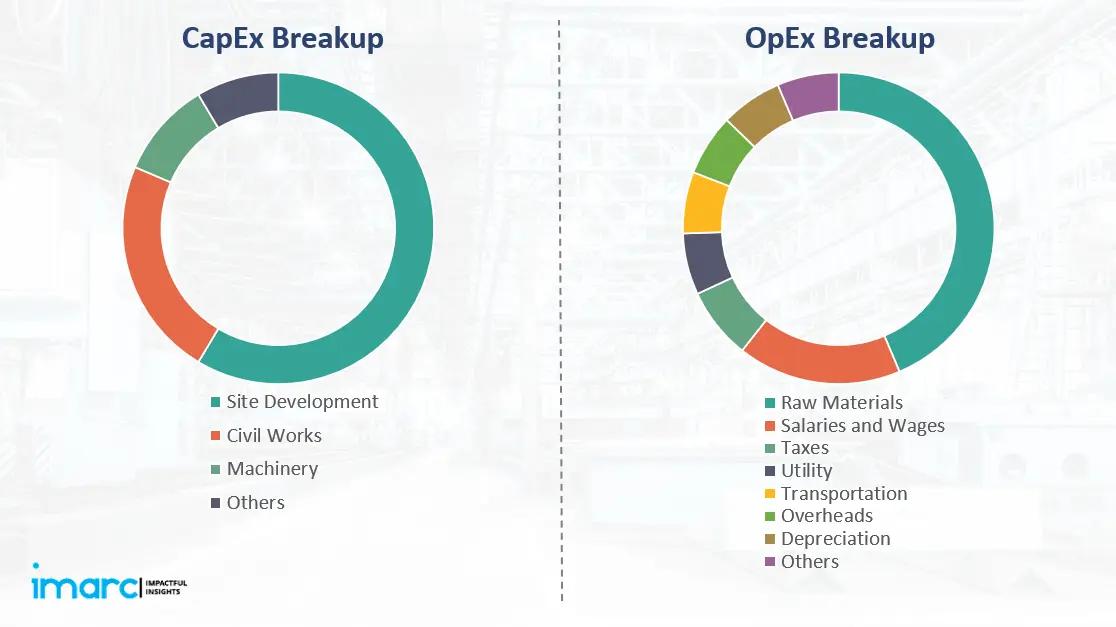 Trintellix industry insight