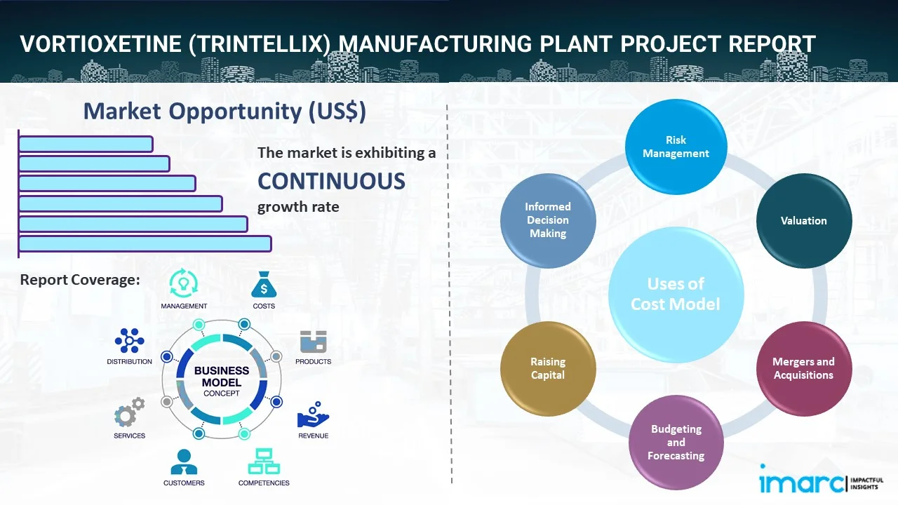 Trintellix industry insight