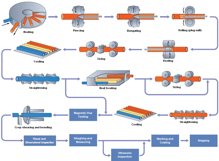 Tube industry insight