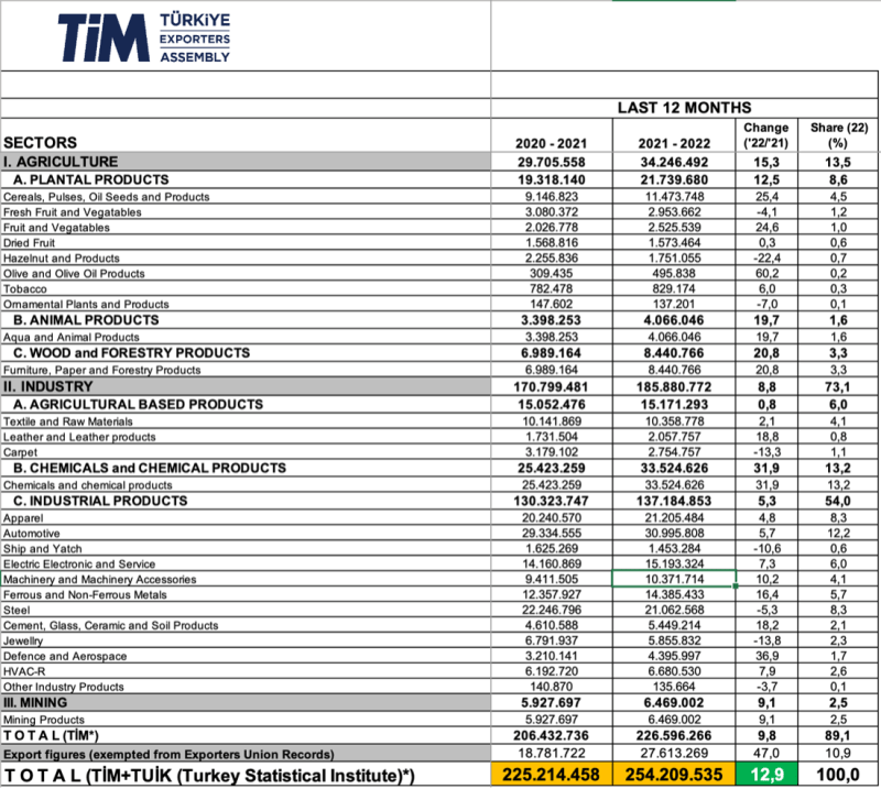 Turkish Manufacturers Directory, Products and Companies from ...