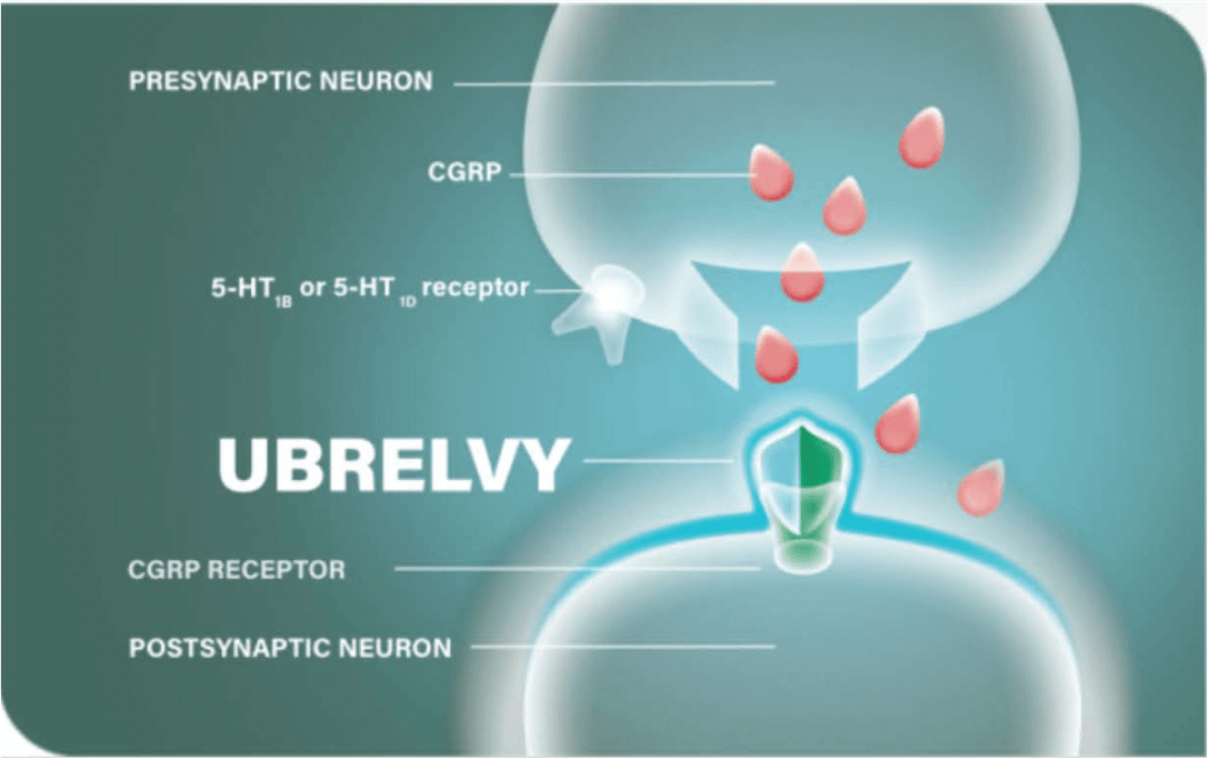 Ubrelvy industry insight