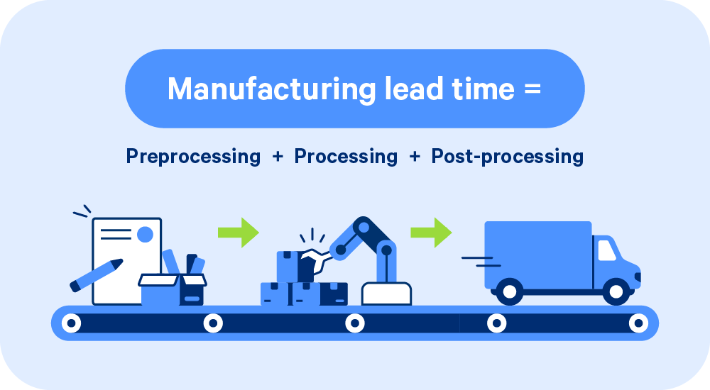 Understanding Manufacturing Lead Time & How to Reduce It