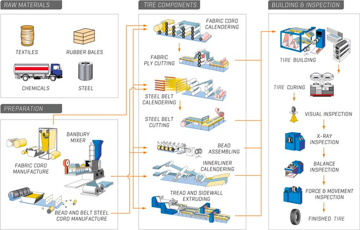 United States Tire industry insight