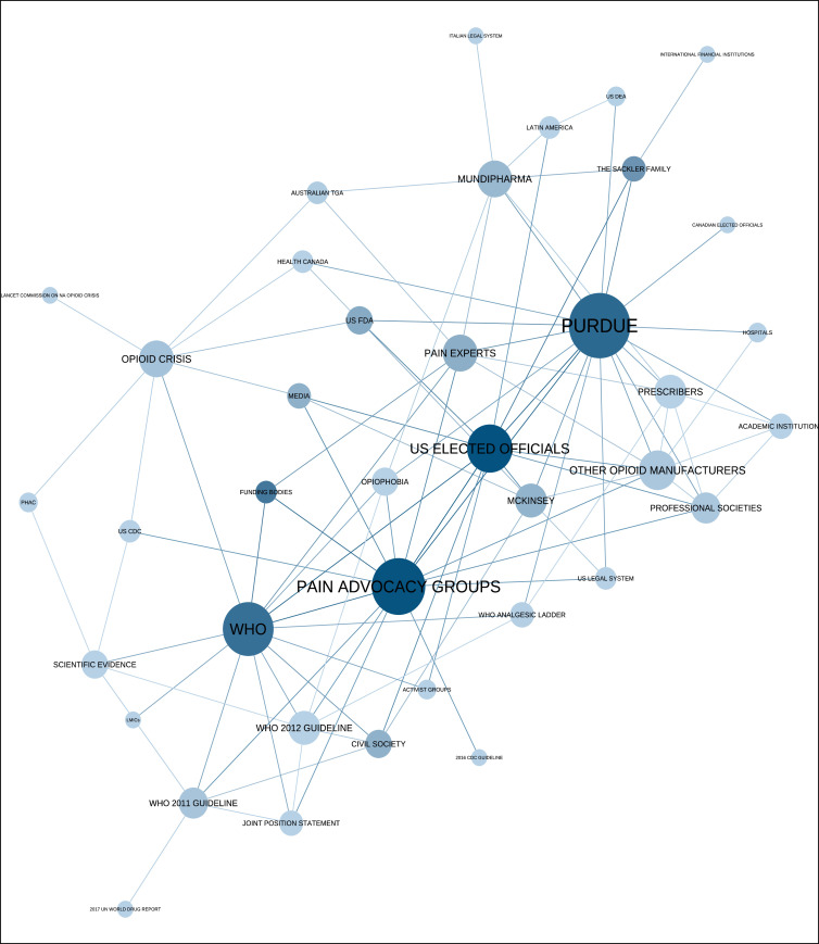Unraveling purdue pharmaceutical's role in the global response to ...