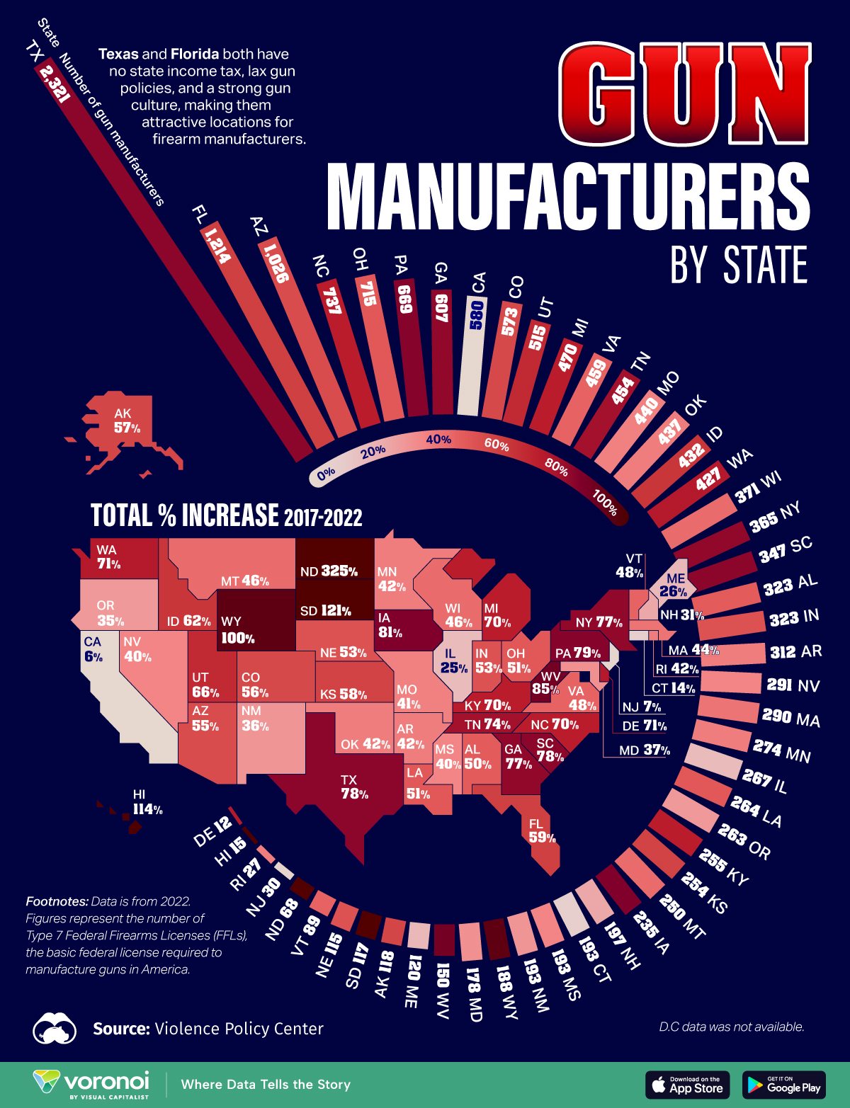 U.S. Firearms industry insight