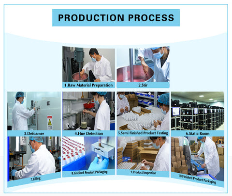 Uv Gel industry insight