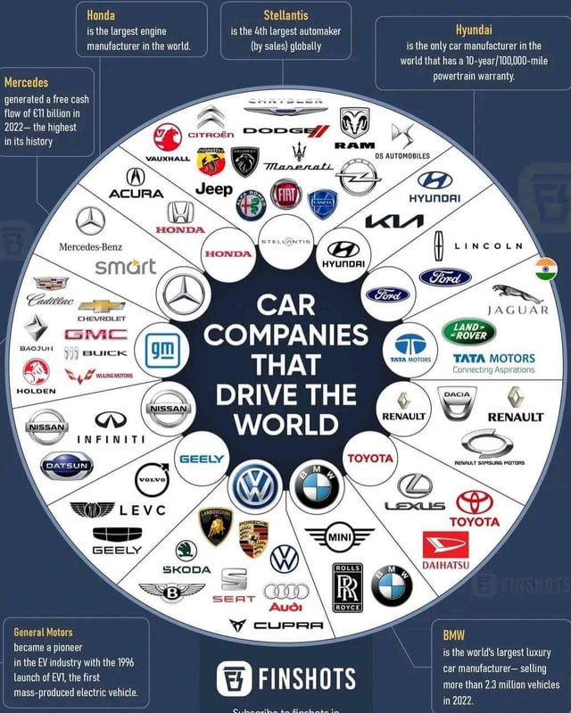 Vehicle Manufacturers