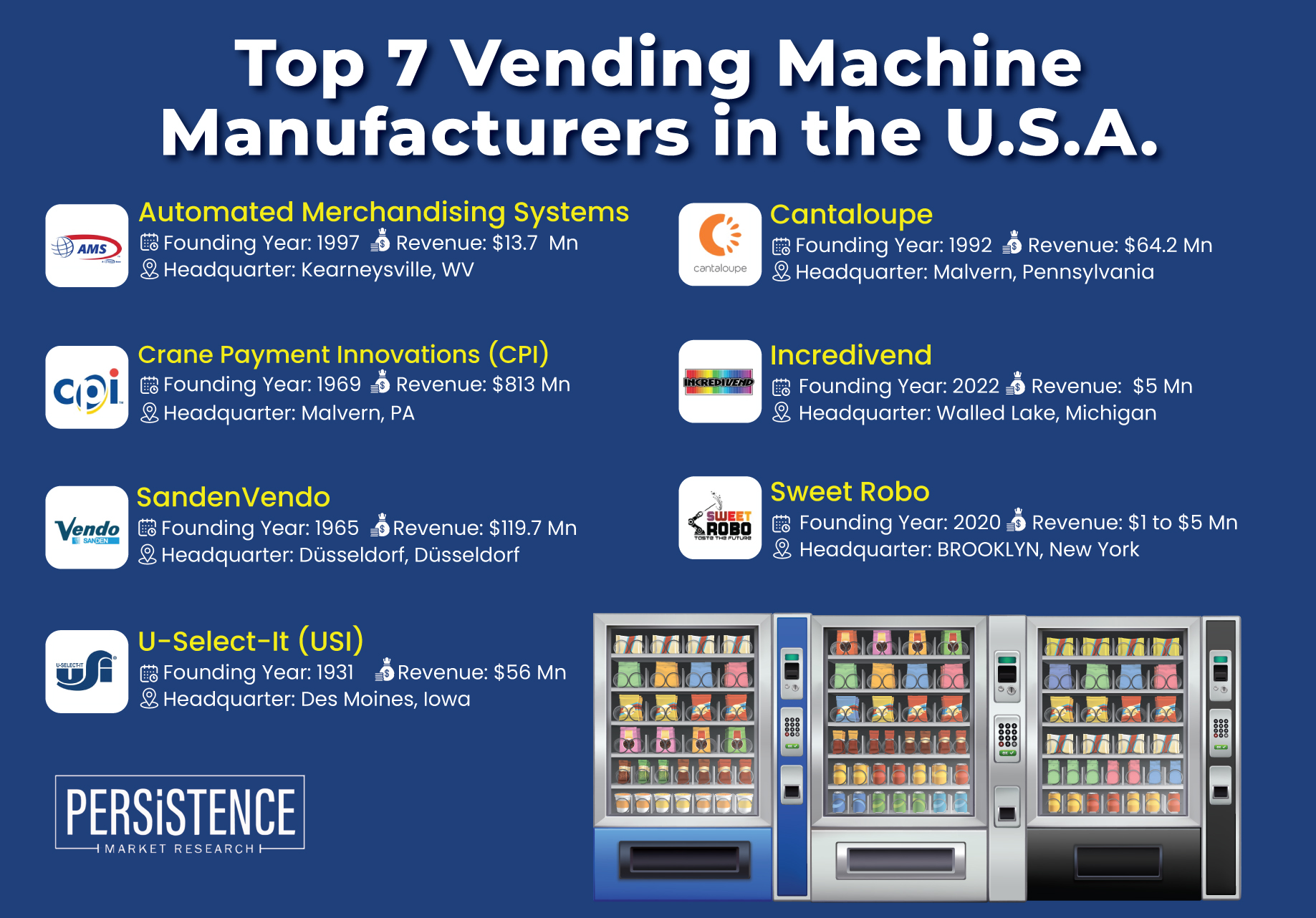 Vending Machine Usa industry insight