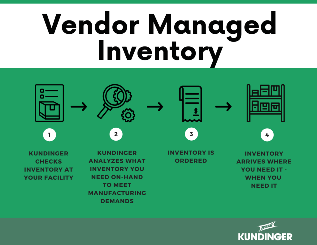 Vendor Managed Inventory
