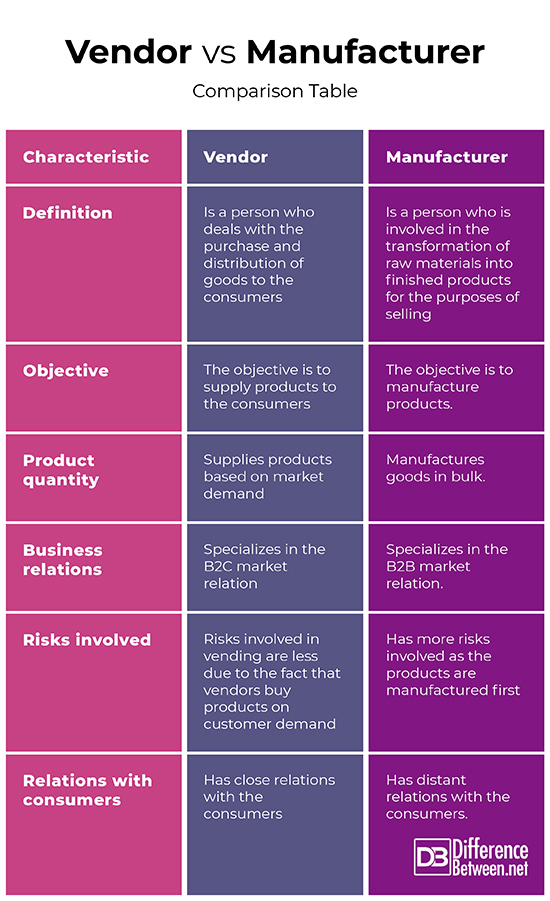 Vendor Vs industry insight