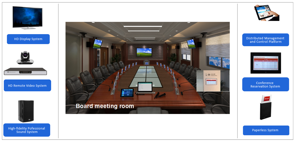 Video Conferencing Equipment industry insight