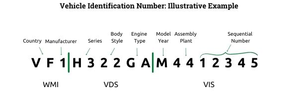 VIN Decoder