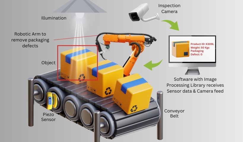 Vision Inspection System industry insight