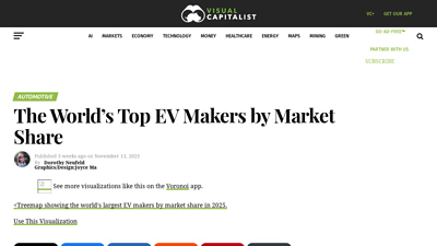 The World's Top EV Makers by Market Share - Visual Capitalist